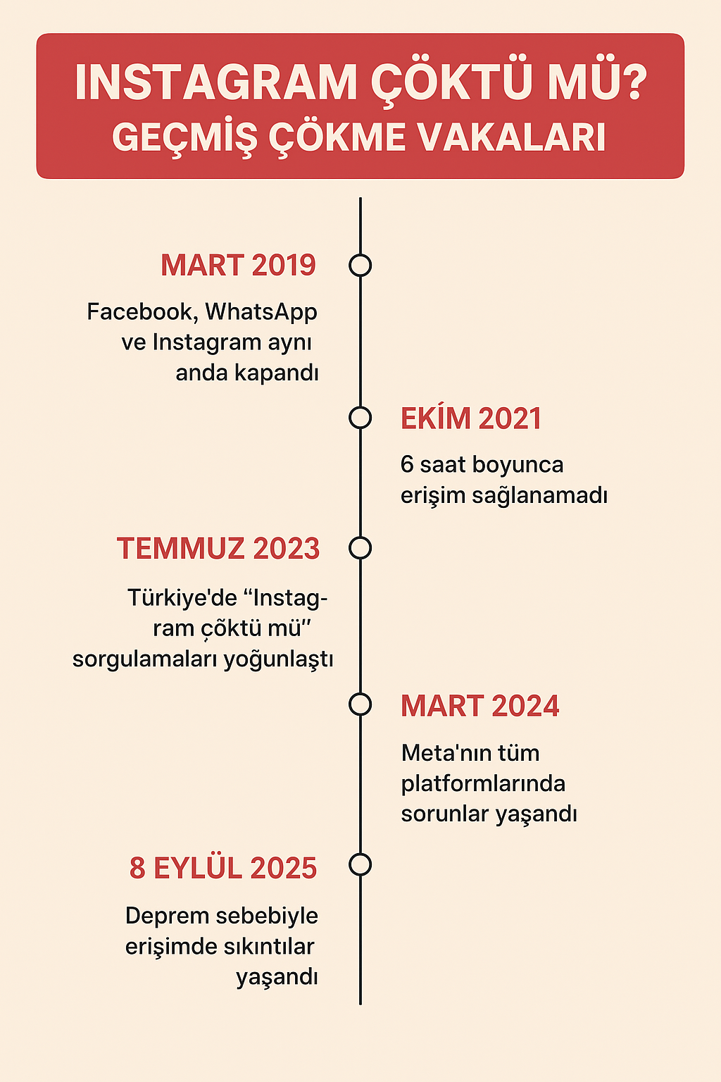 Instagram Çöktü Mü? 8 Eylül 2025'te Türkiye’de Yaşanan Erişim Sorunları ve Bant Daraltma Detayları 1 Instagram Çökmeleri_ Tarihçe Özeti