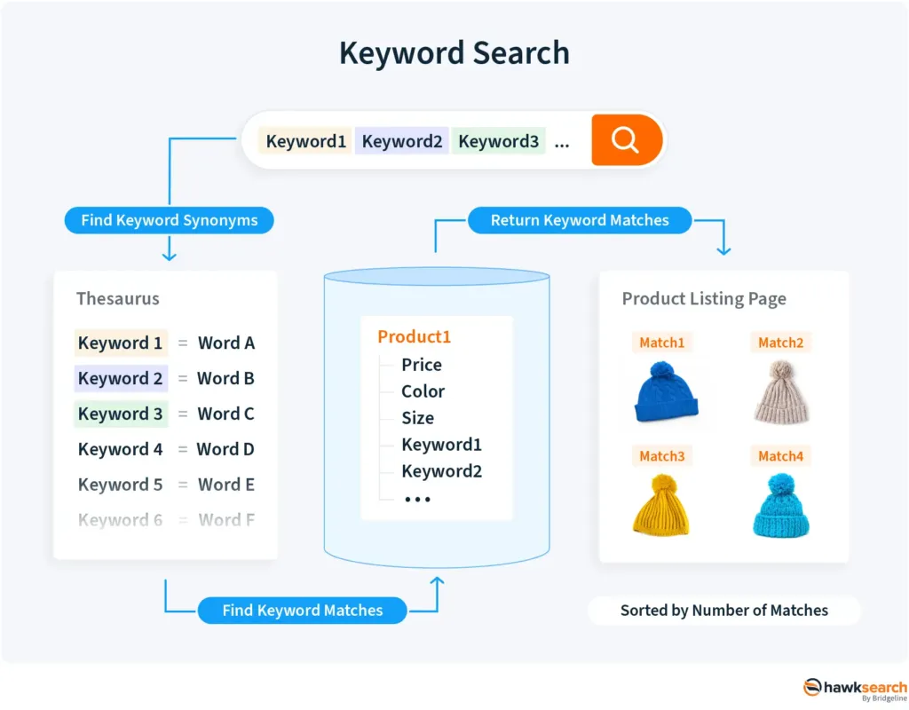 Geo Mindmap Jestomatic